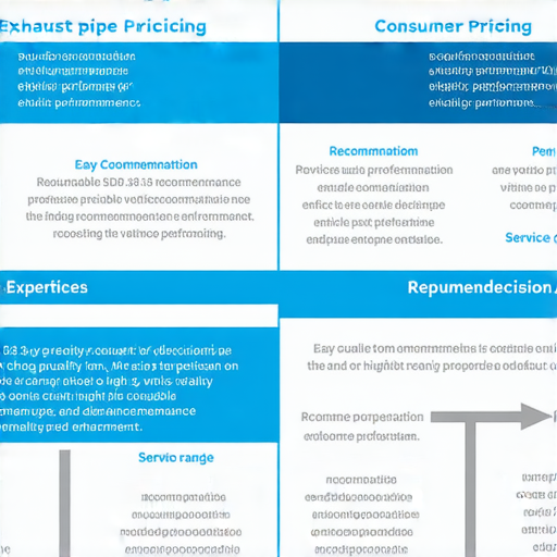 「排氣管價格大揭秘！水電好專業服務助你輕鬆選擇，立即了解！」