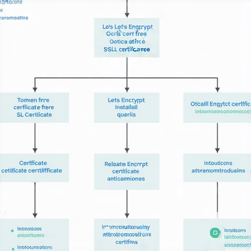 申請Let's Encrypt證書與各類證書查詢及課程介紹