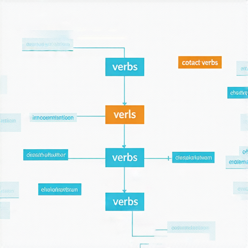 探索英文中的動詞類型及常見問題解答