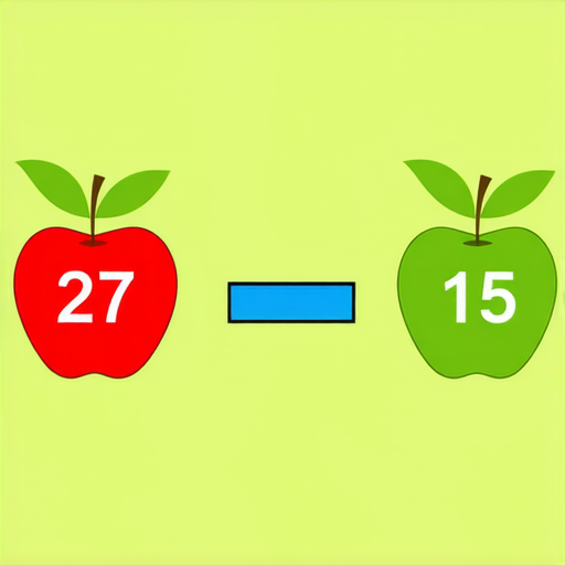 當然可以！請看這道加法題：

如果你有 27 顆蘋果，朋友給你 15 顆，那麼你現在總共有多少顆蘋果？

請你計算：27 + 15 = ？