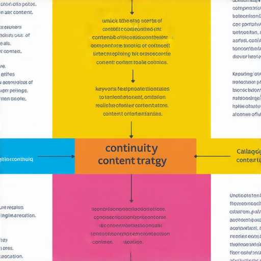 揭開持續和目錄的秘密，探索如何讓內容脫穎而出，圖片展示了創意流程圖與內容策略，強調關鍵字的重要性與吸引讀者目光的技巧。