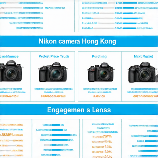 香港Nikon相機與鏡頭價格分析圖，展示專業保養與水貨交易的影響，揭示市場價格真相，提供購買建議和保養技巧，幫助攝影愛好者了解最新動態。